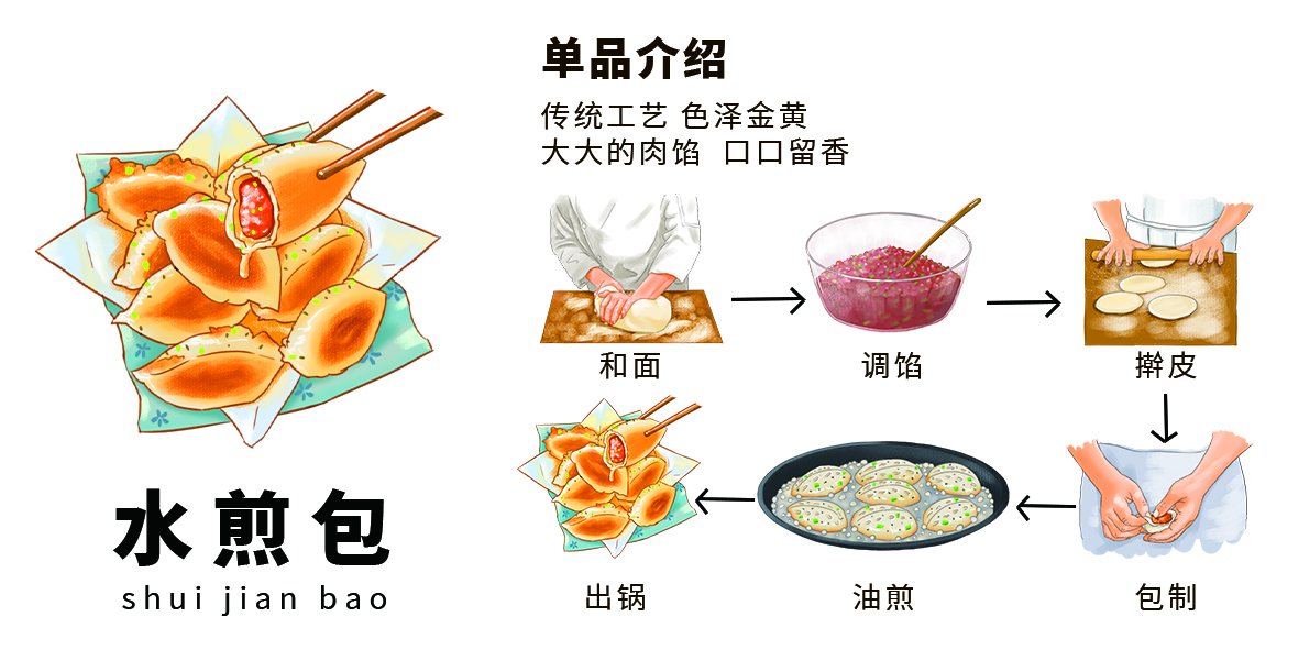 食物插画 图2