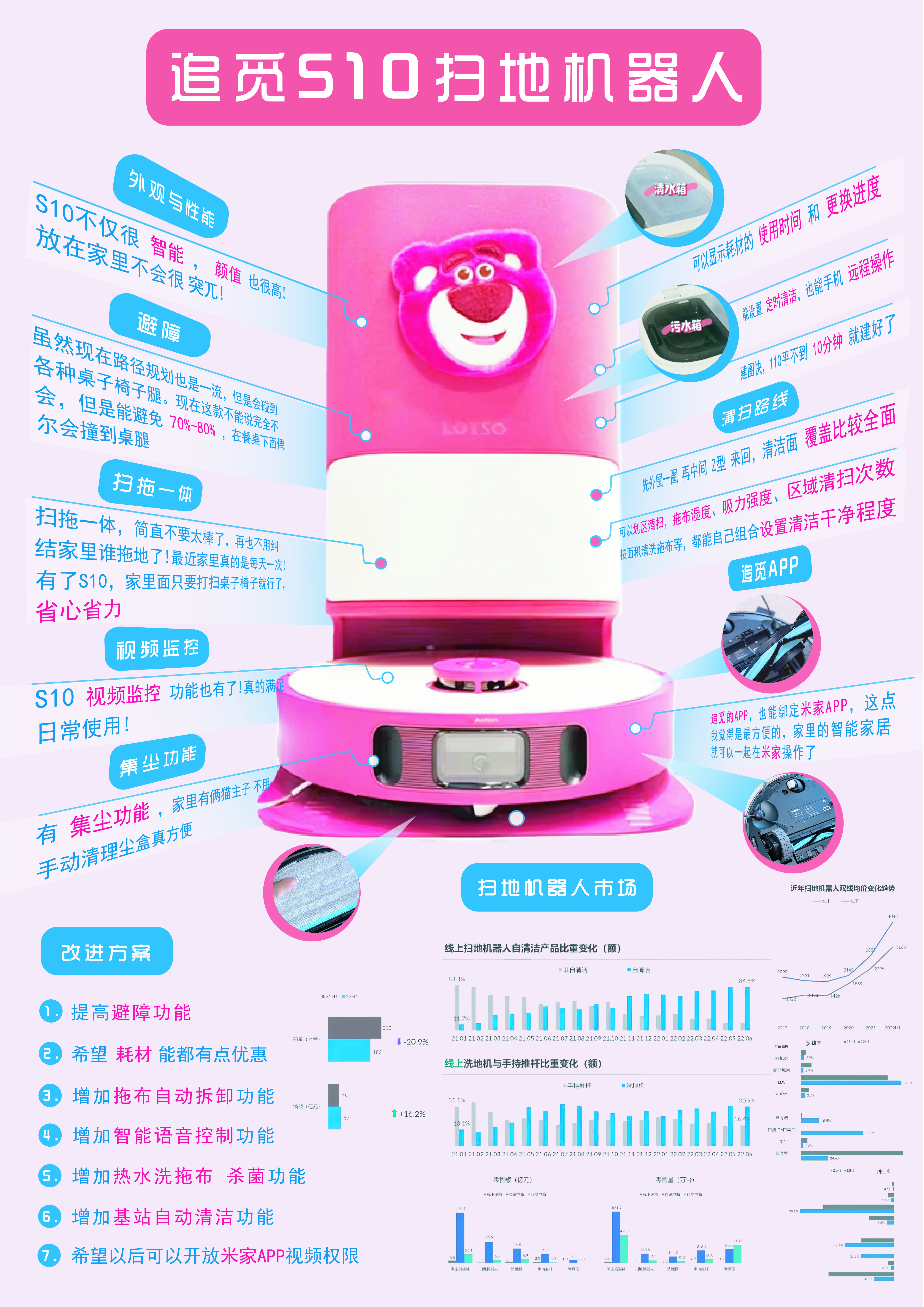 信息可视化海报 图4