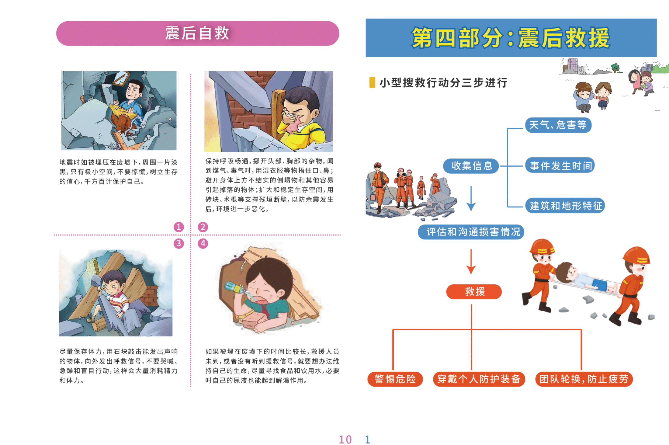 地震应急手册 图7