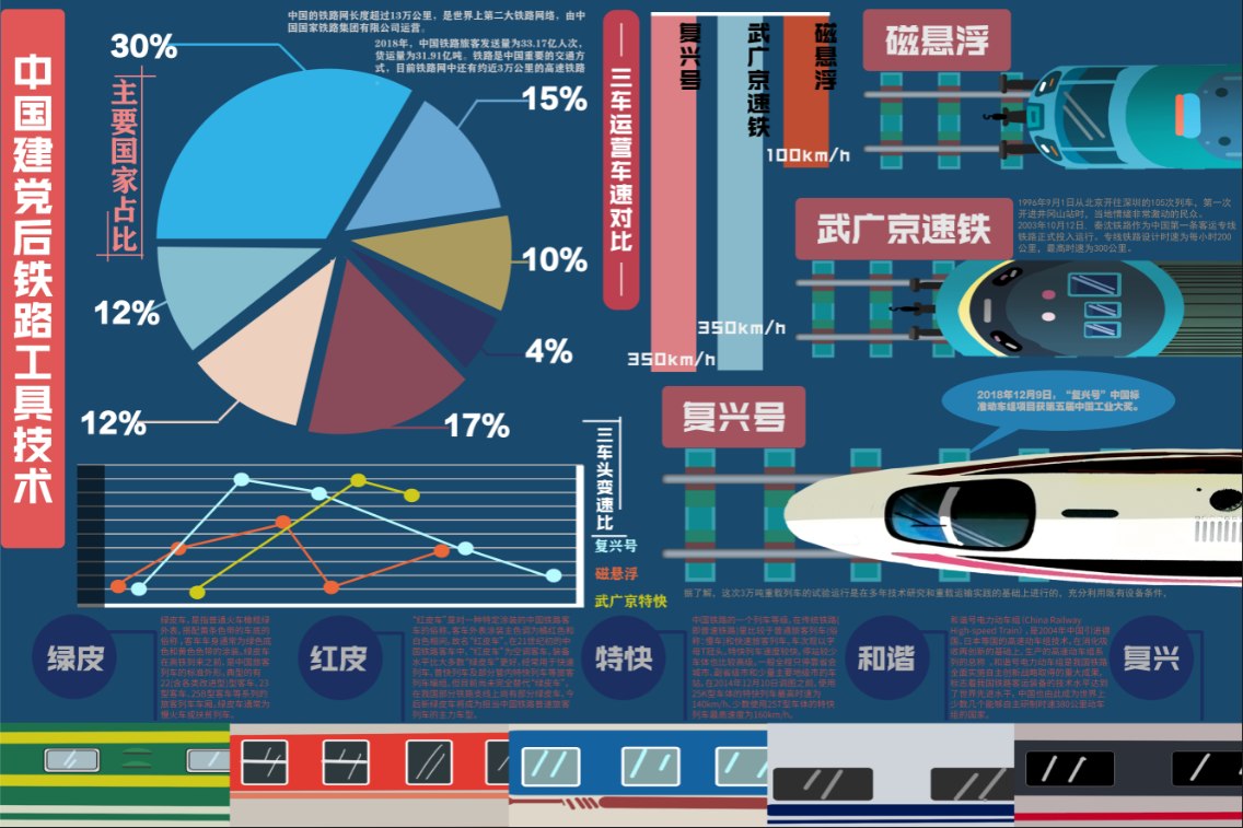 高铁铁路的发展史信息图表 图1