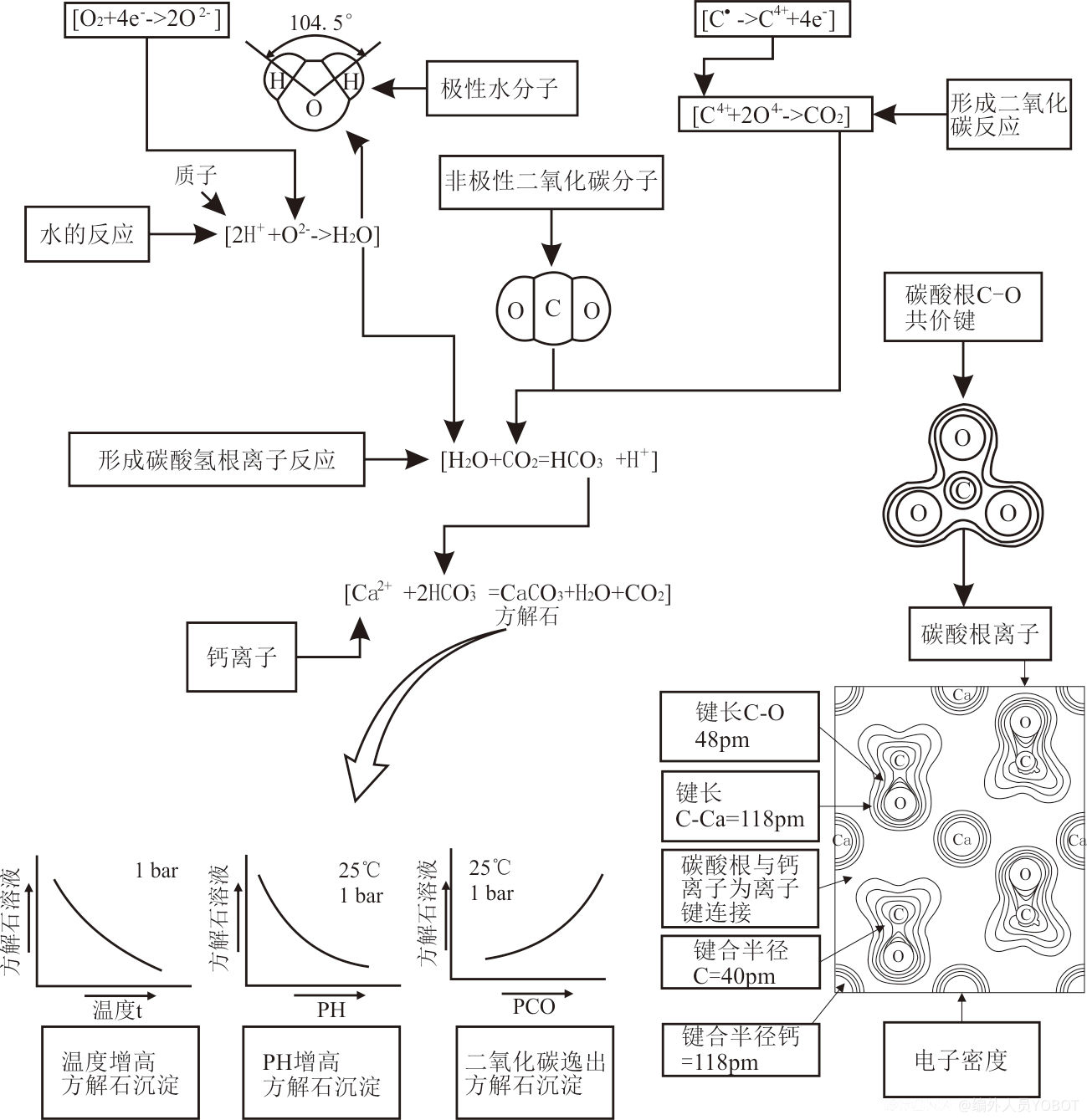 结晶学与矿物学教材配图 图1