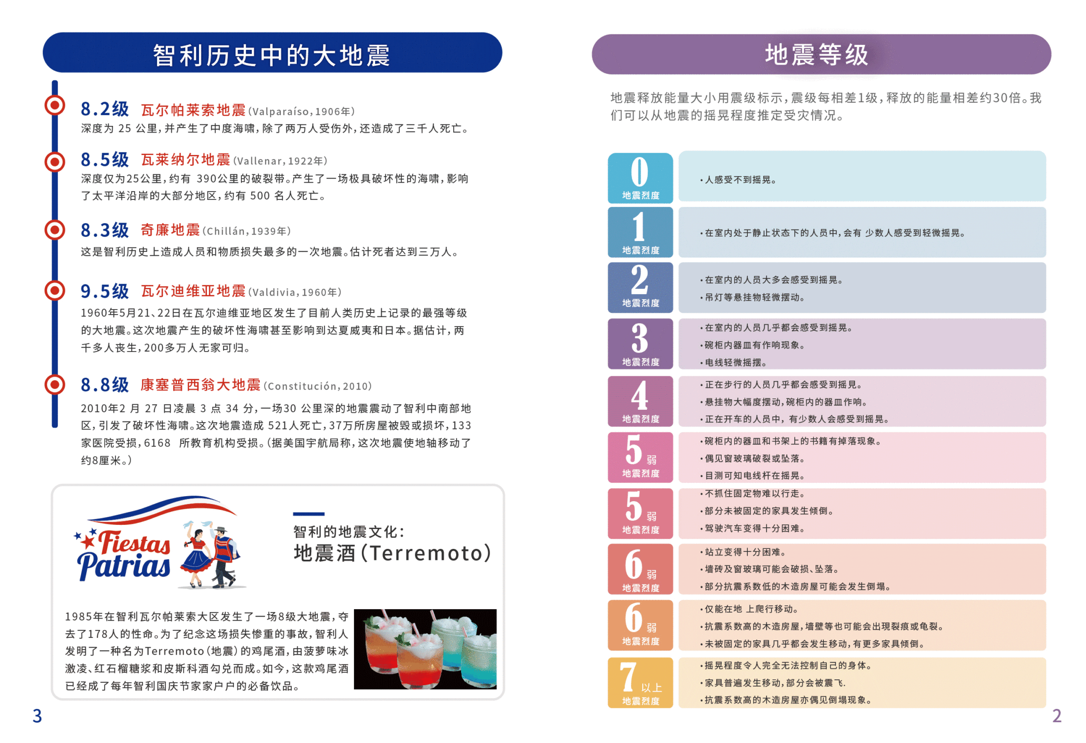 地震应急手册 图3