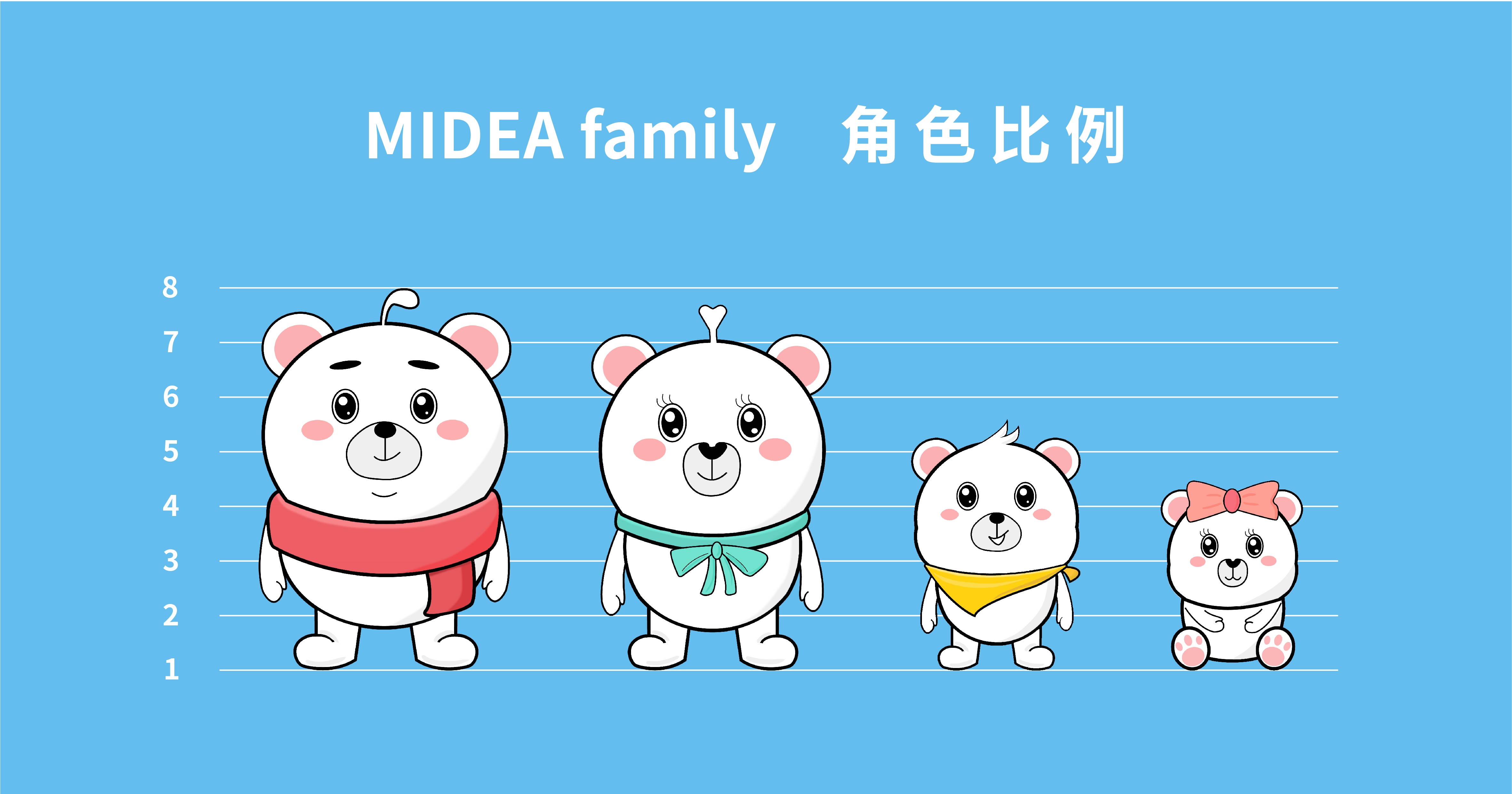 MIDEA family 形象设计 图2