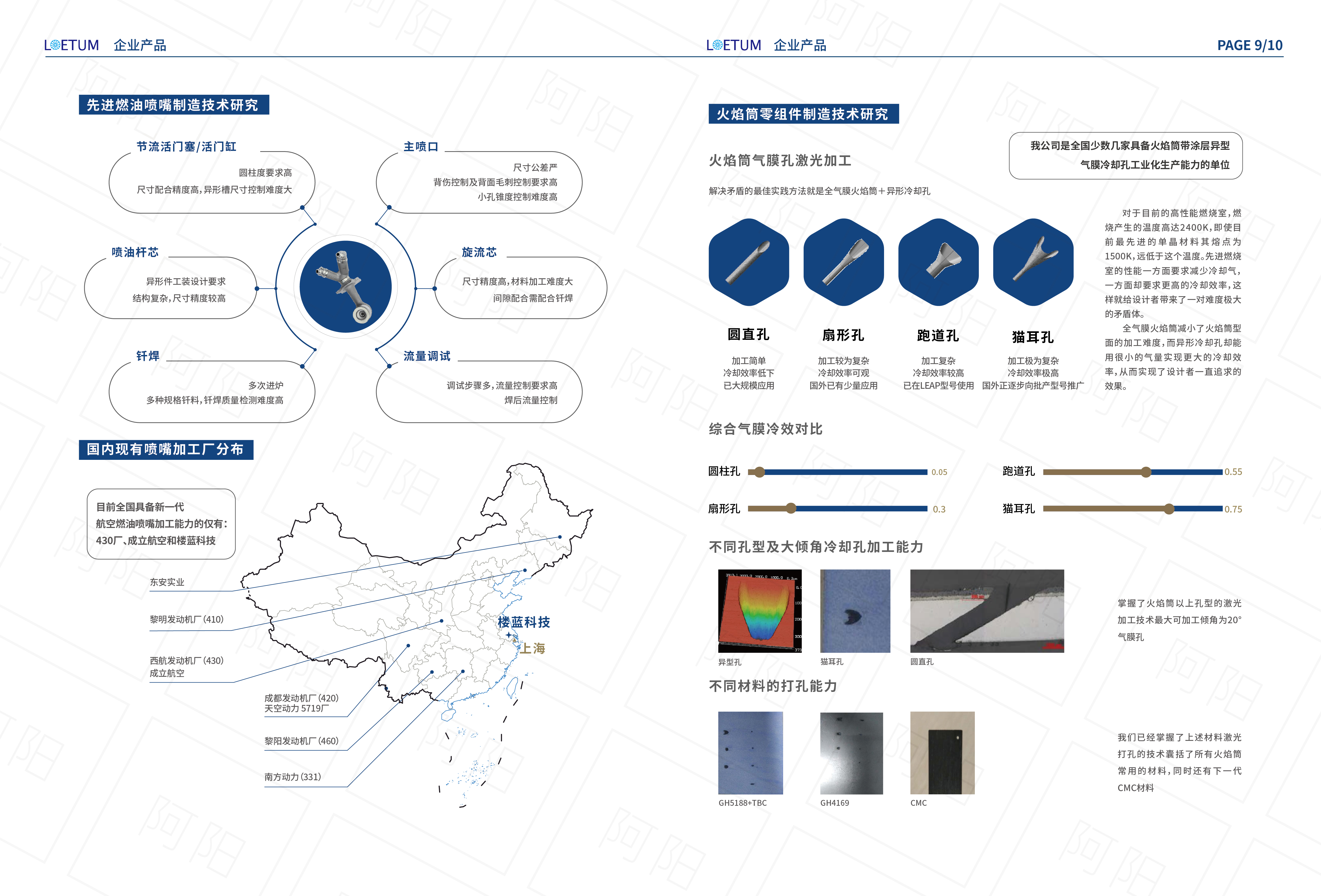 航空企业手册 图6