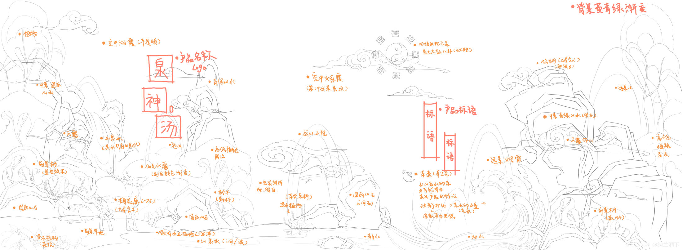 泉神汤养生茶礼盒-包装插画 图2