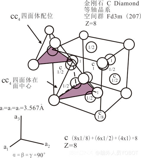 结晶学与矿物学教材配图 图2