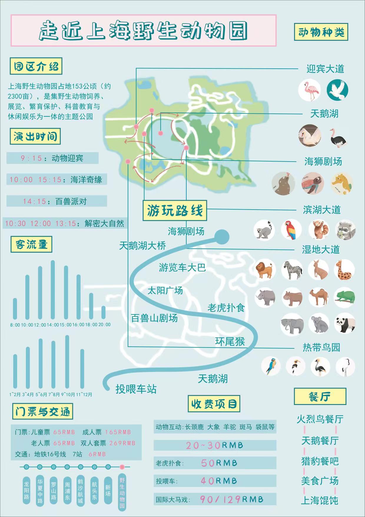 信息可视化海报 图2