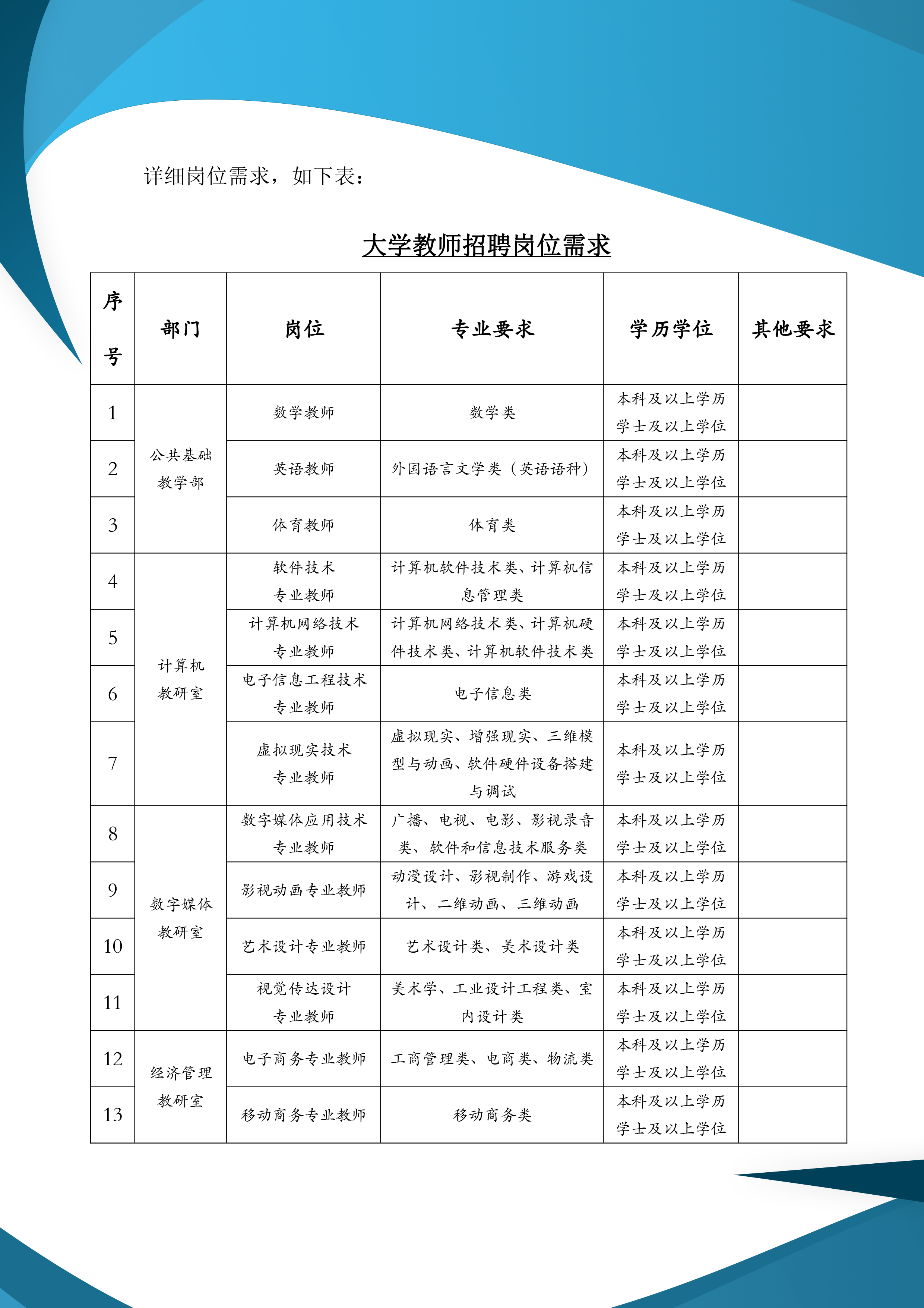 招聘宣传单制作 图1