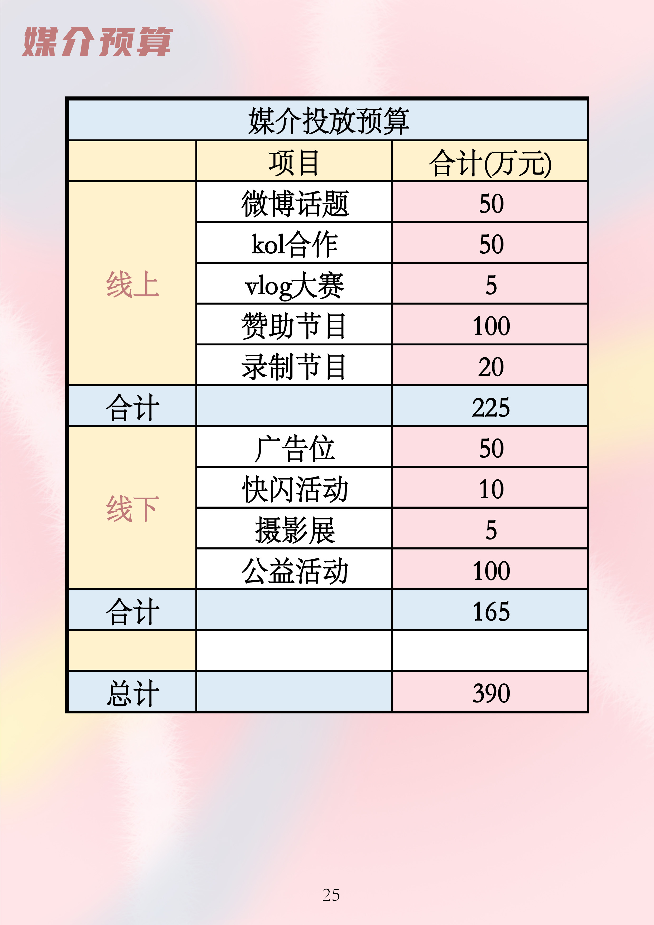 毓婷策划书 图20