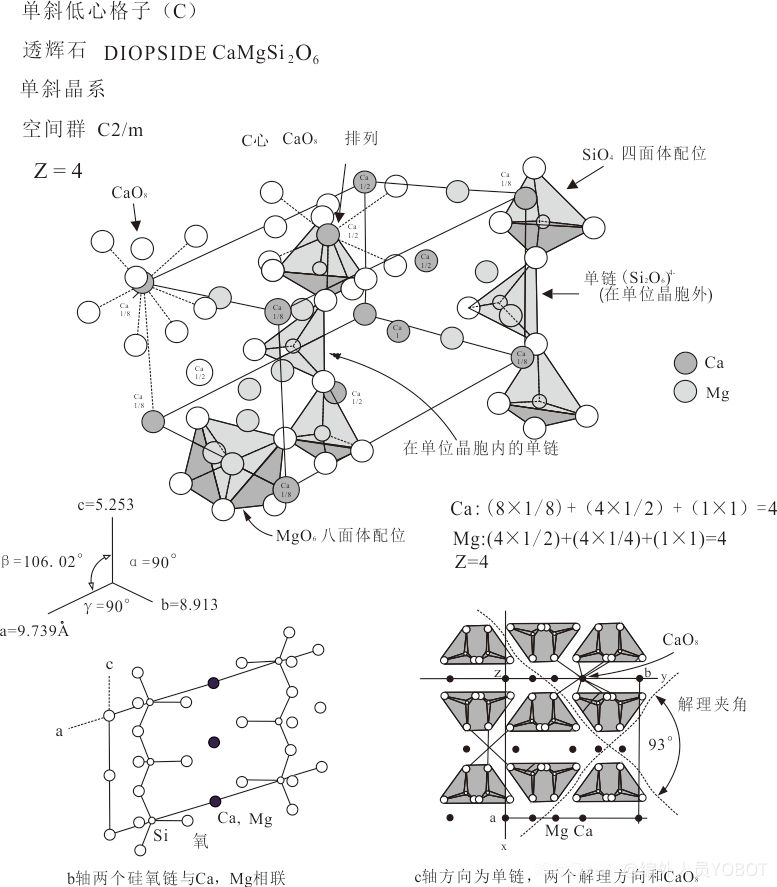 结晶学与矿物学教材配图 图3