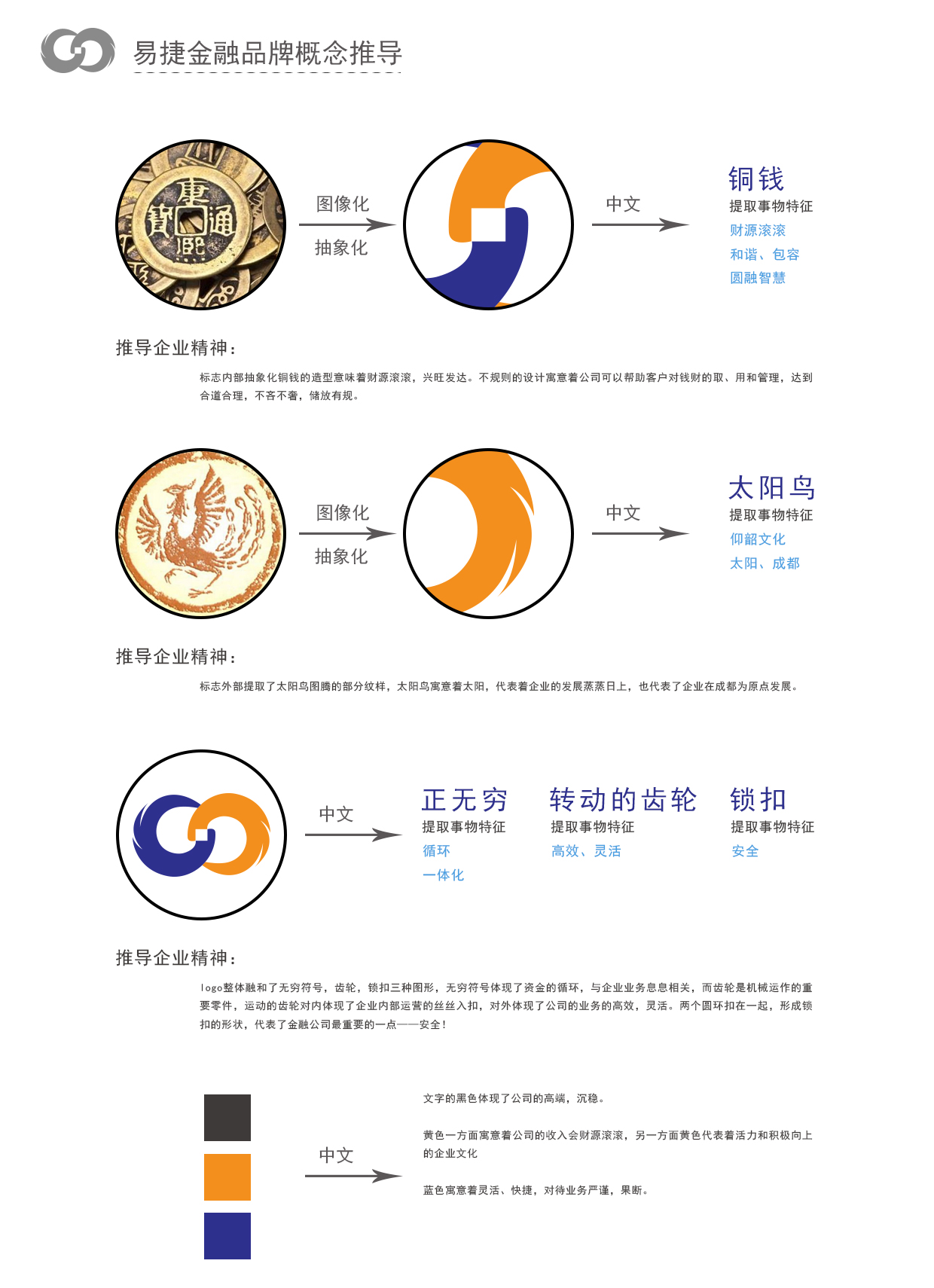 商单丨金融公司logo设计 图3